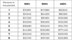 FPL Chart for Website 2026