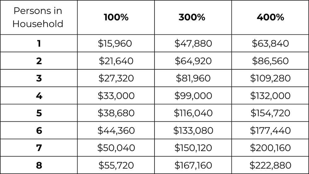 FPL Chart for Website 2026